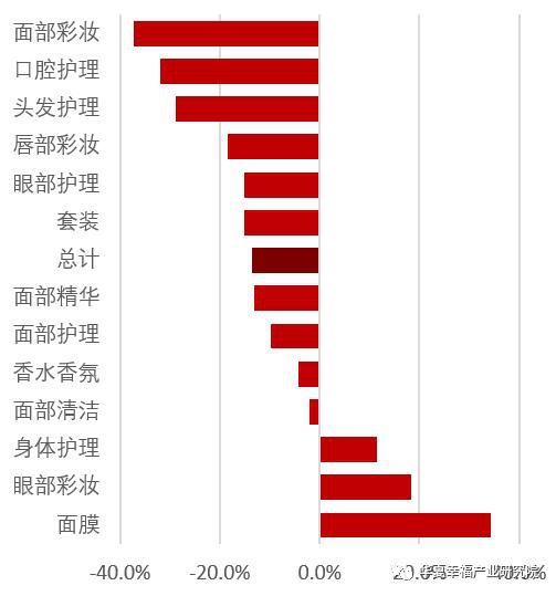 “疫”云之下,尚能美否?NCP疫情对美妆个护消费的影响分析