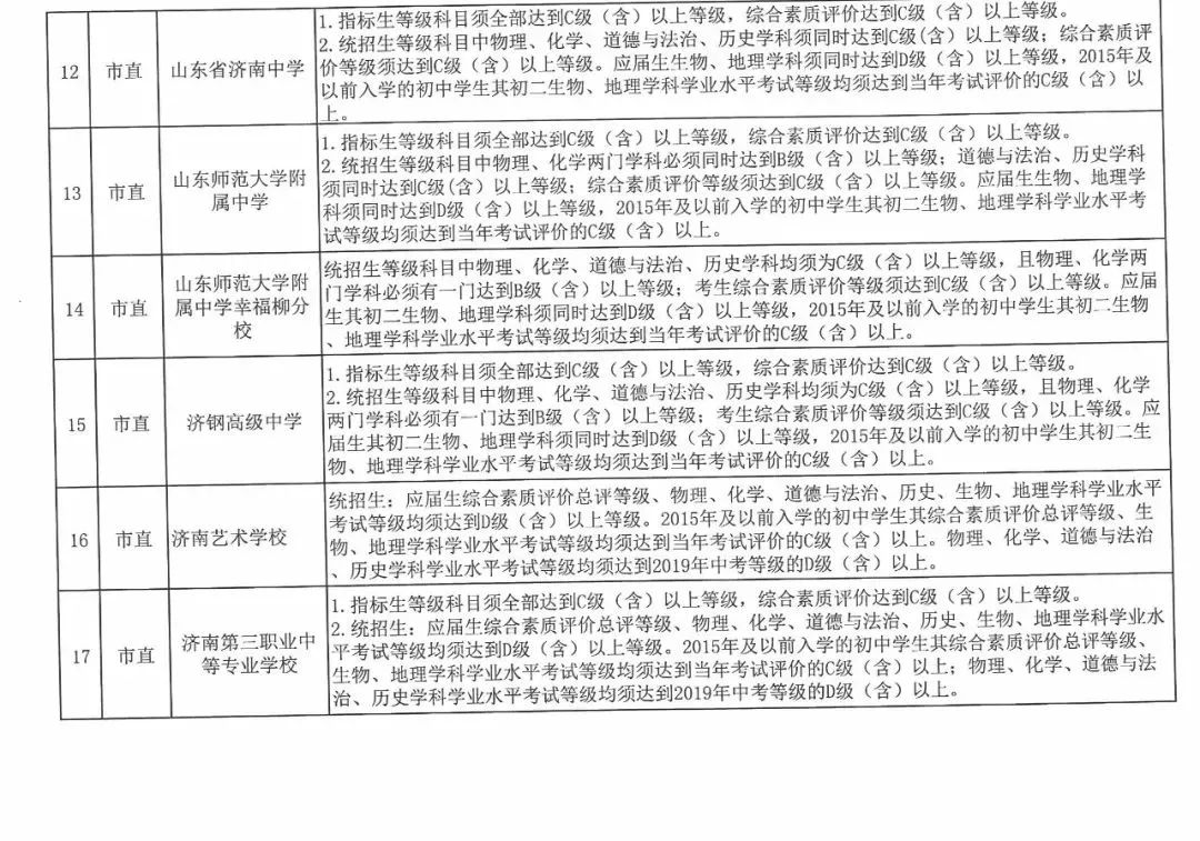 2019年济南中考统招线,2019年济南中考统招分数线