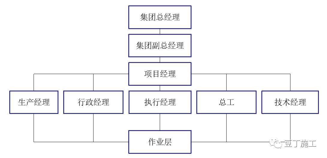 施工企业如何精细化管理,土建施工精细化管理提升方案