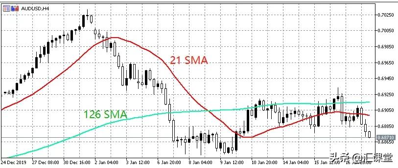 外汇技术分析知识大全,外汇技术分析讲解