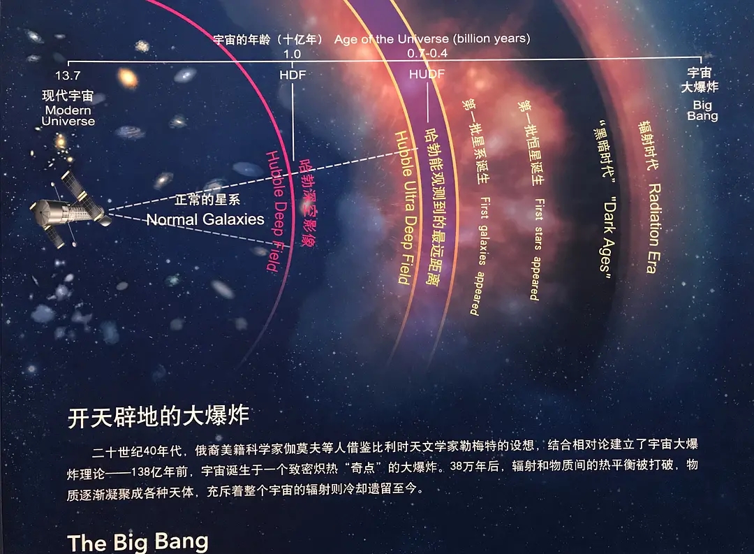 宇宙之外还有另一个宇宙存在吗,宇宙之外是另一个更高维度的宇宙