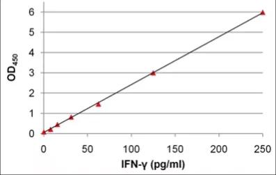 s值和p值是什么意思,p值的界定