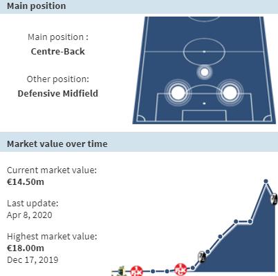 新晋德国国脚中卫科赫，弗莱堡后防线上的罗宾侠