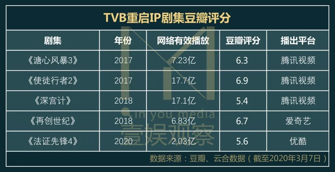 法证先锋4单集收视创纪录,tvb最新电视剧法证先锋4合集粤语