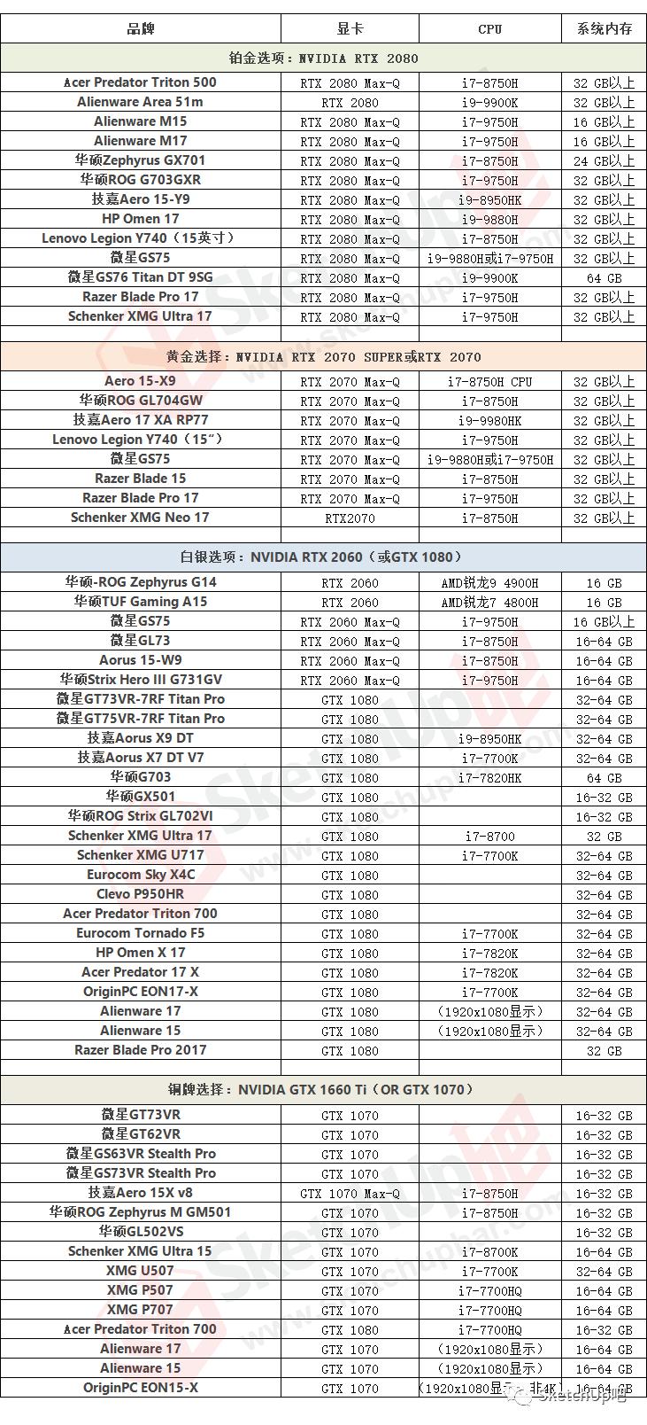 lumion10和11渲染对比,可以玩lumion10的主机配置