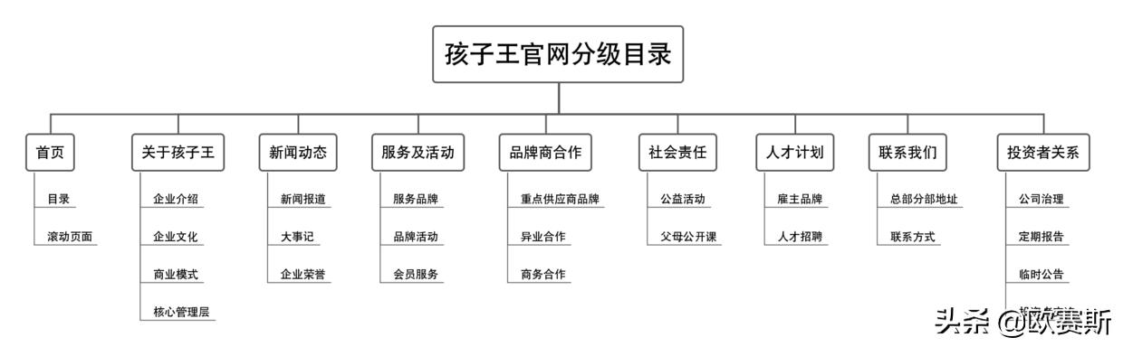 品牌升级设计的著名品牌案例,品牌设计品牌策划案例分享会