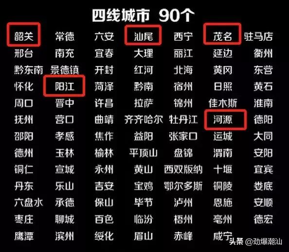 一二三四线城市划分标准,一二三四线城市名单广东