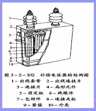 电力电容器工作原理,电力电容器基本结构及工作原理