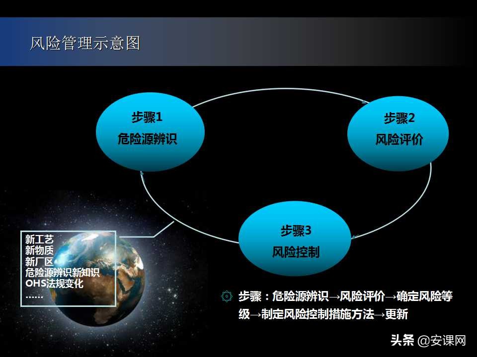 安全生产风险管理的主要内容,安全生产风险管理台账