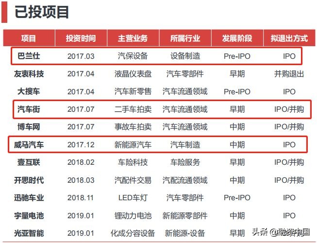汽车销量或骤降8%：声称“最懂汽车产业”的投资机构也玩不转了