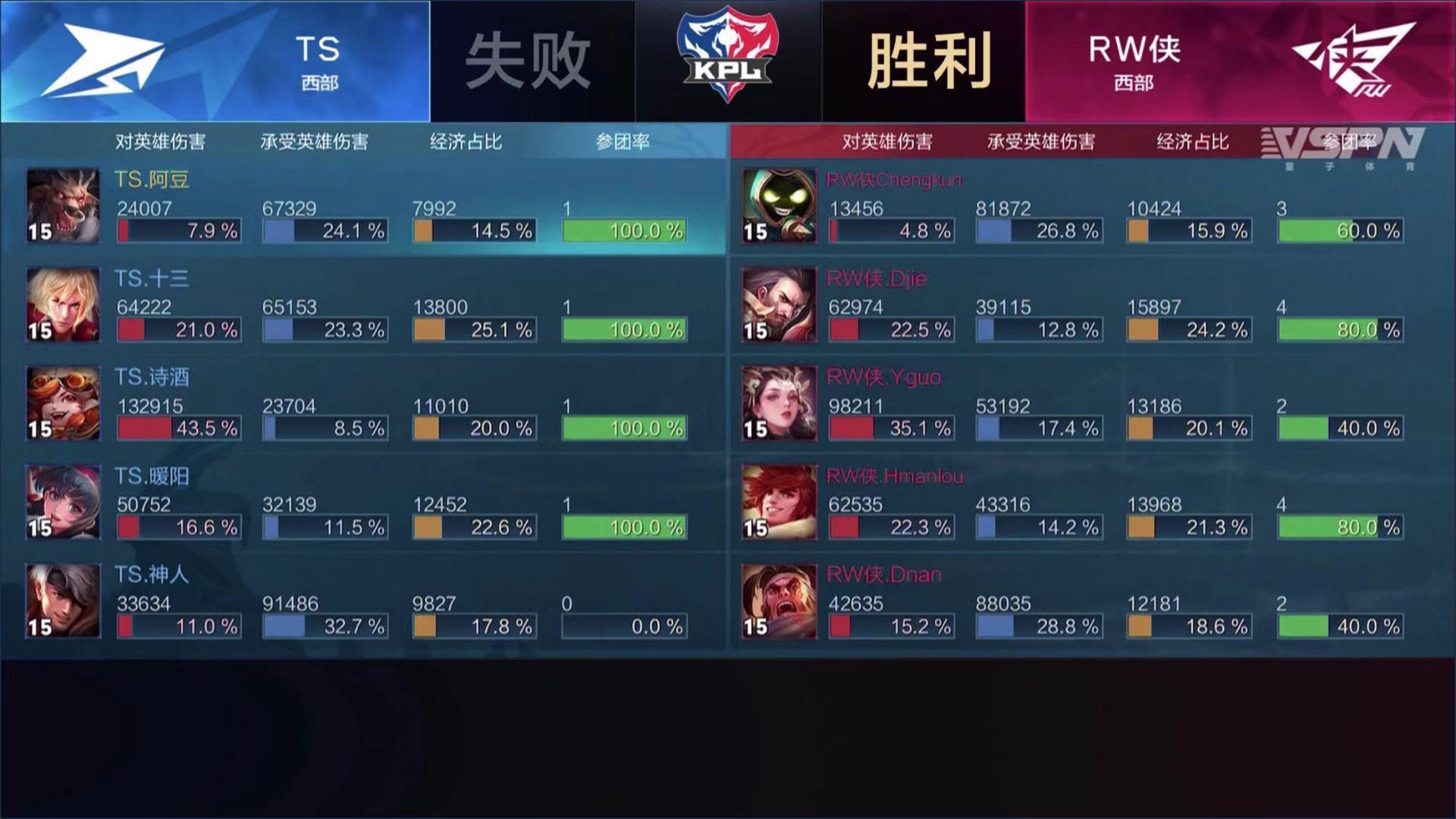 王者荣耀rw侠渡劫转为打野位,王者荣耀2019冬冠rw侠