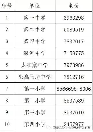 海港区学区划分2019秦皇岛教育局,秦皇岛最新区域划分图