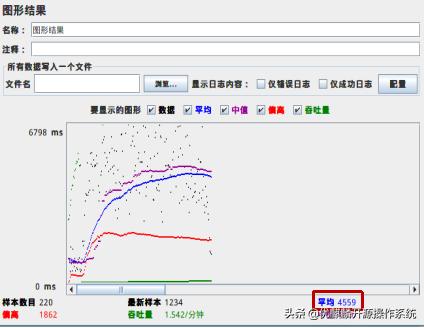 jmeter性能测试的课程设计报告,jmeter性能测试实战pdf
