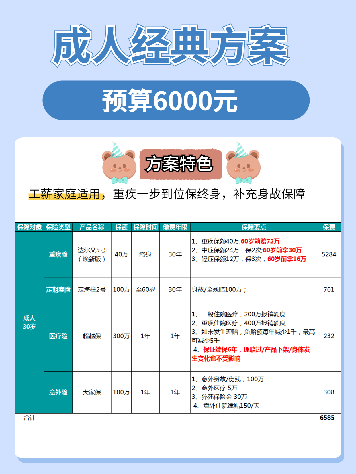 收入再高保险也要避开这些套路,收入再高不要轻易买重疾险