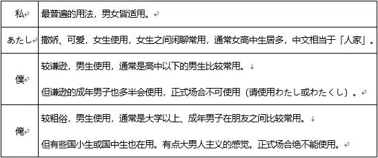 日语你我的用法,日语你我他用中文谐音怎么说