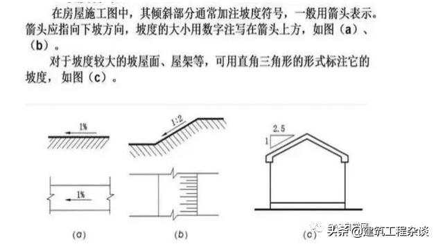 燃气工程图纸识图教程,工程图纸怎么看懂得最快