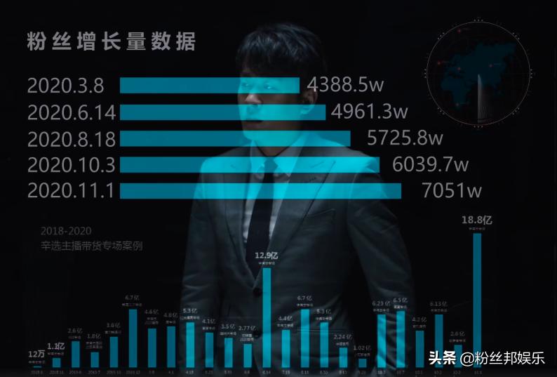辛巴最新涨粉消息,辛巴靠什么圈粉