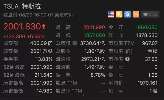 特斯拉竞争福特,特斯拉与福特合作意味着什么