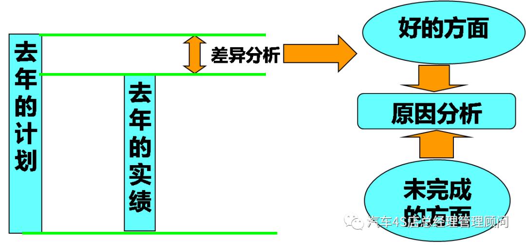 4s店售后改善方案,4s店售后运营分析及改善