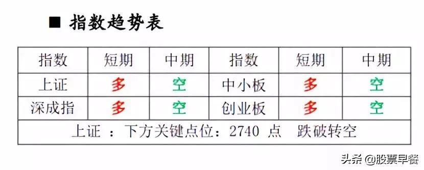 2022股市早餐,股市早餐周五