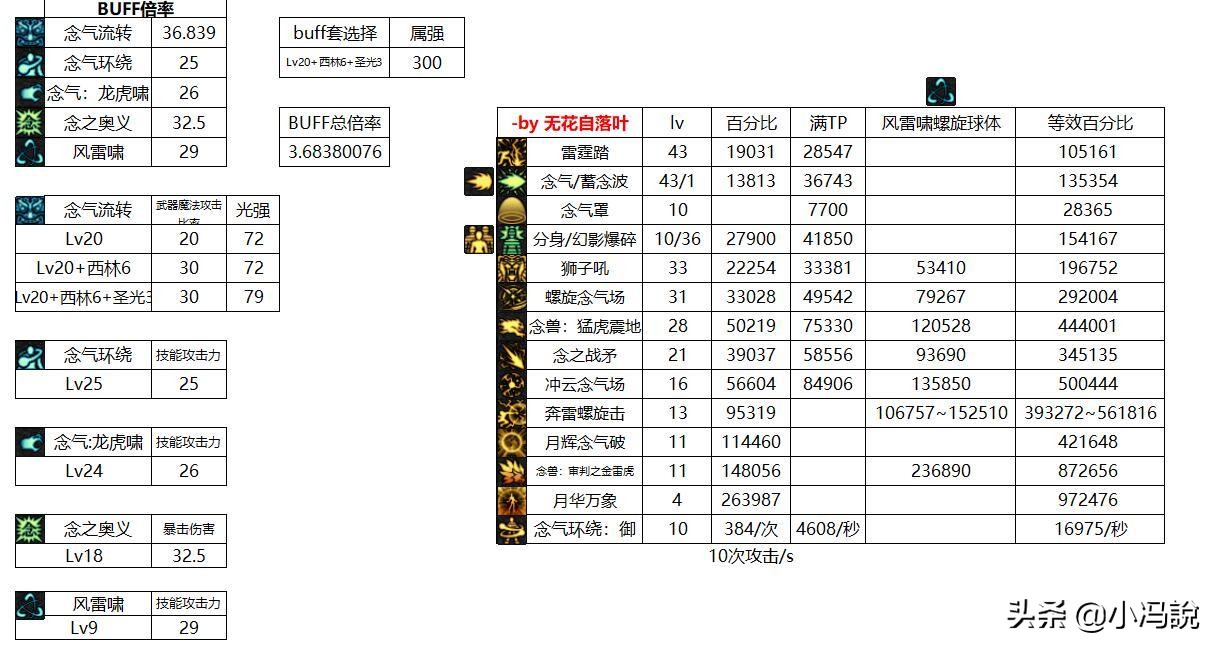 dnf男气功技能等级介绍,dnf男气功师技能加点