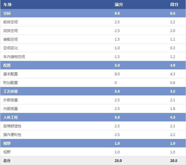 以根为本,一汽丰田卡罗拉1.2t精英版plus