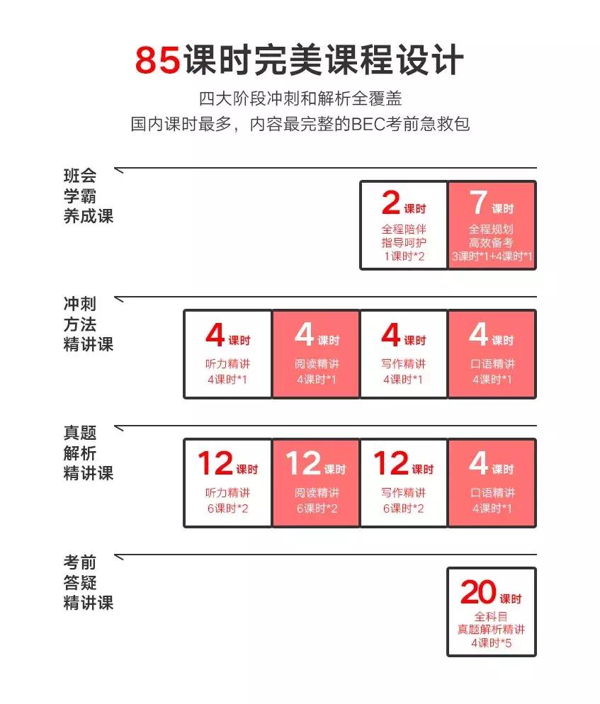 BEC到底要不要报班学？这里给你答案