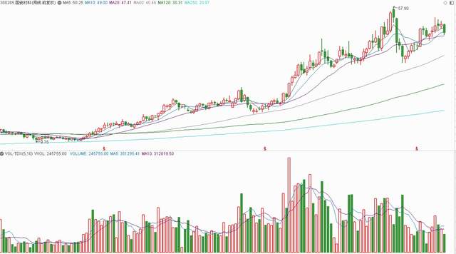 a股新材料方面的稀缺龙头,a股简称