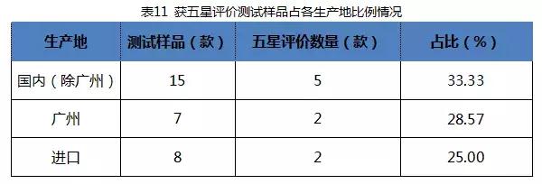 国内外奶瓶奶嘴大比对:宝宝好才是真的好!