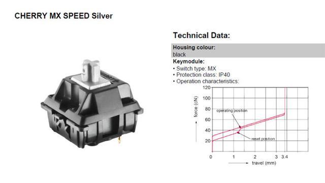 科普一下机械键盘,机械键盘轴选择指南