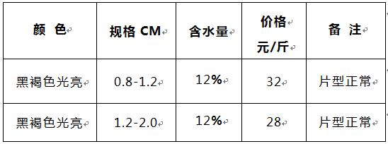关于木耳大棚项目认养问题解答（专家答疑）