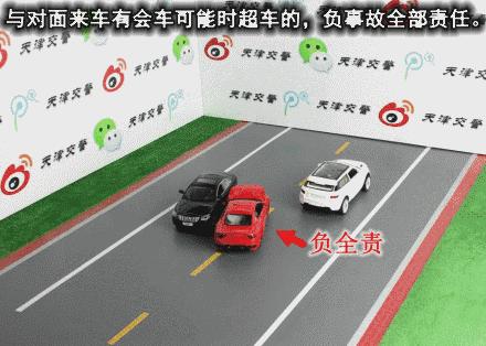 交通事故全责情况动画,27种交通事故责任划分