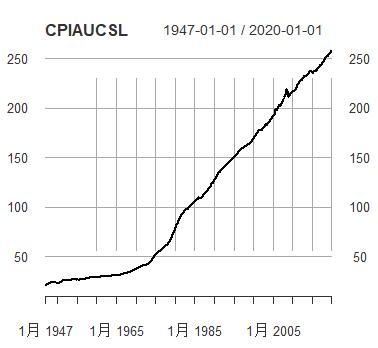 r璇█鏈熻揣鏁版嵁鍒嗘瀽,r璇█閲忓寲浜ゆ槗鍏ラ棬鏁欑▼