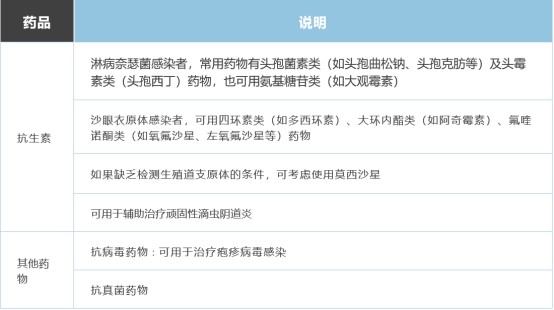 十几岁怎么会得妇科病,十几岁有妇科病正常吗