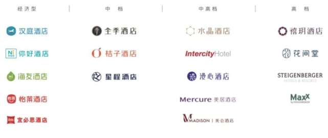 华住集团销量最好的酒店,酒店巨头华住的真相
