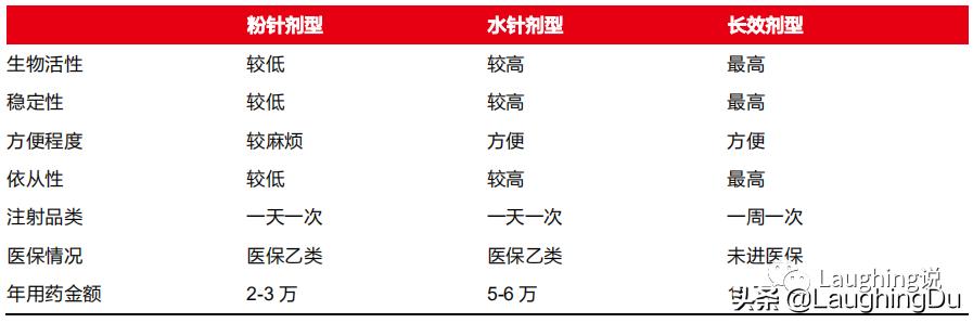 长春高新生长激素,长春高新生长激素叫什么名字