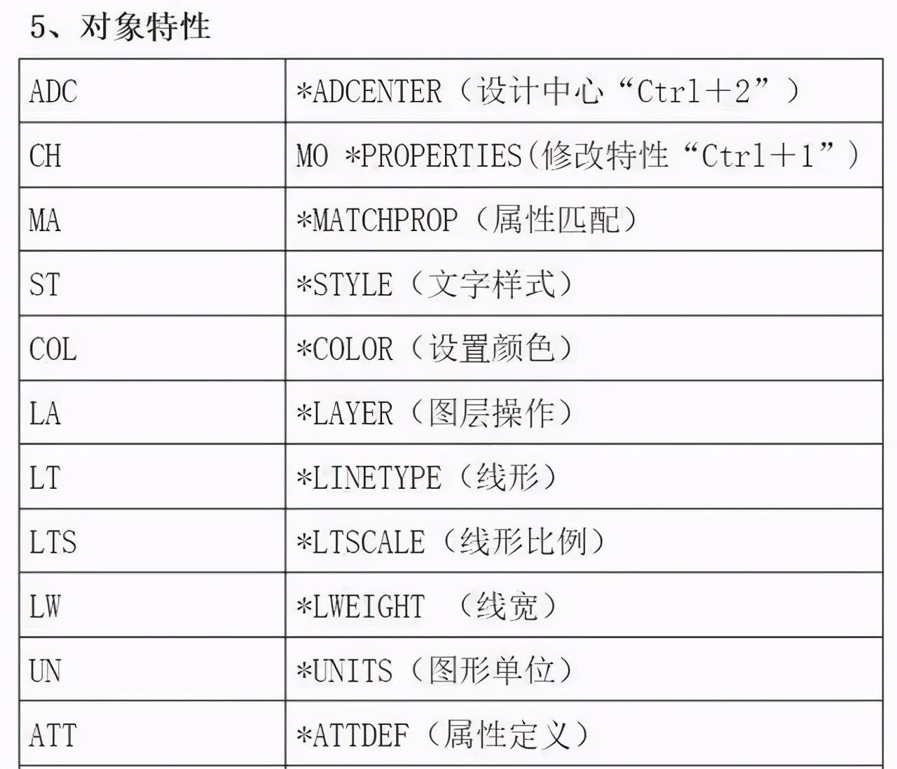 最全CAD制图步骤与技巧！实用干货这一份就够了！轻松学