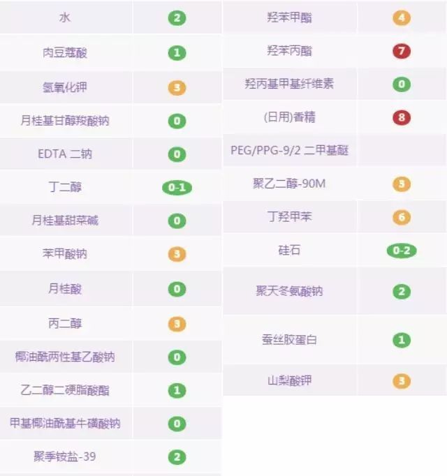 卸妆水卸妆油卸妆乳怎么选择,卸妆水卸妆油卸妆膏怎么选择