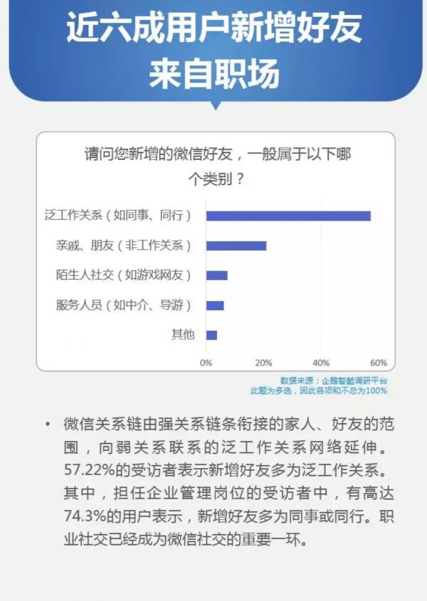 在朋友圈骂人被罚千元，翻看朋友圈“进化史”我们该深思这些事情
