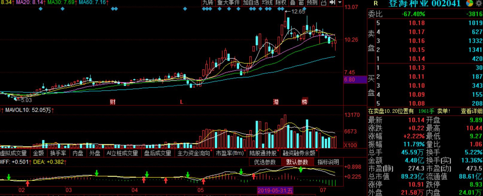 明日股票龙头股涨停预测,明日涨停龙头