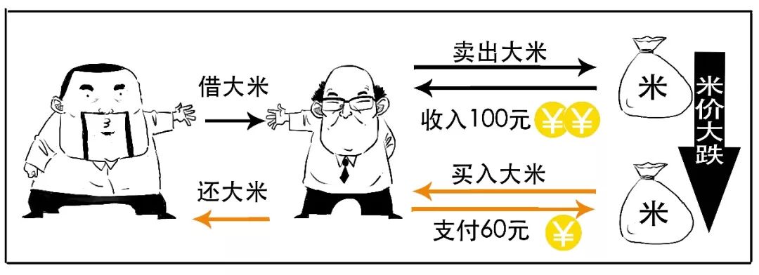 2017年的香港金融风暴,一场没有硝烟的战争货币战争