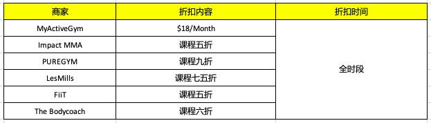 新加坡省钱留学攻略,新加坡留学生一日游攻略