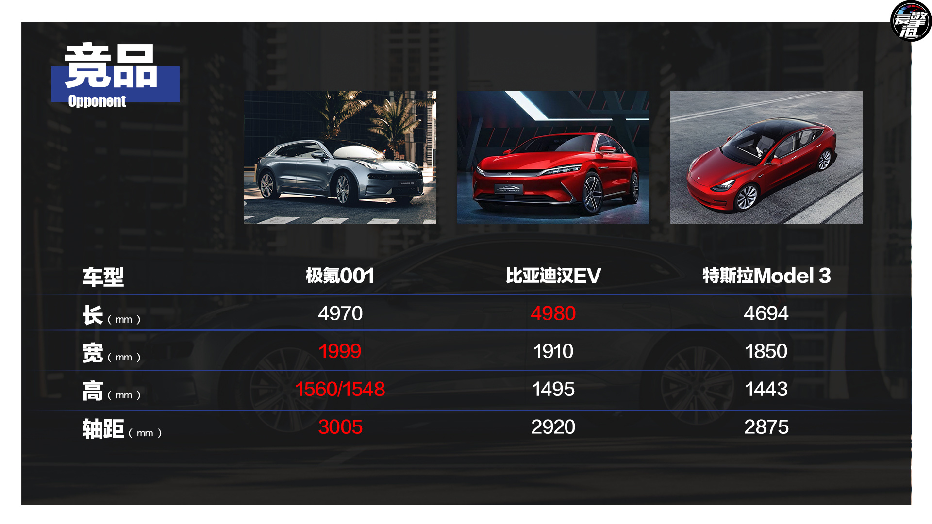 入门即巅峰选长续航双电机WE版就够了极氪001购车手册