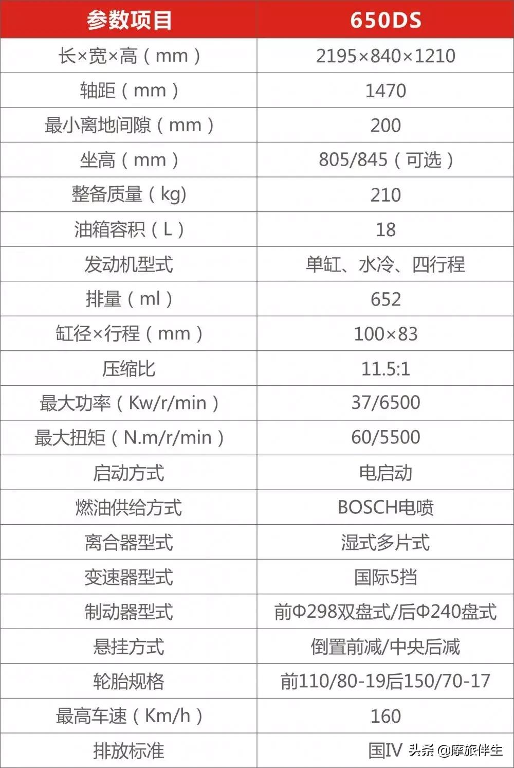 bmw神车,bmw顶级旗舰座驾