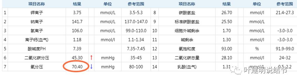 左肺癌手术半年右肺下角还有炎症,左下肺癌晚期