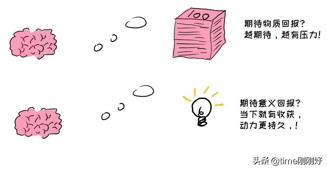 你越懒,未来越难:8个专治懒惰的妙招,开挂的人生,从自律开始