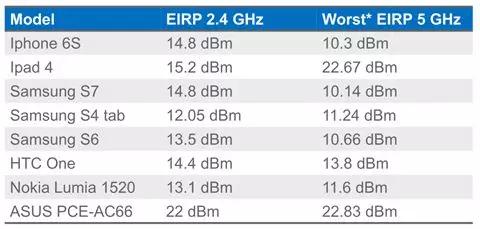 如何用30分钟快速优化家中Wi-Fi？阿里工程师有绝招