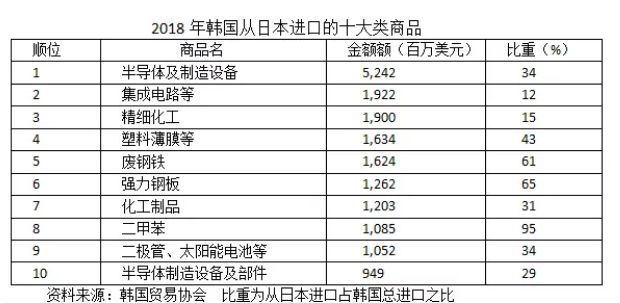 日韩贸易战对中国的启示,日韩贸易战利好京东方吗