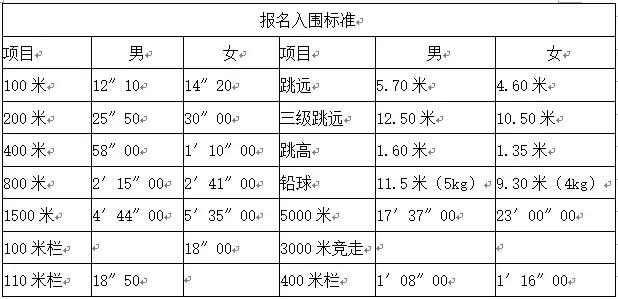 邯郸市一中2024特长生考试复试,邯郸一中特长生招生简章2023年