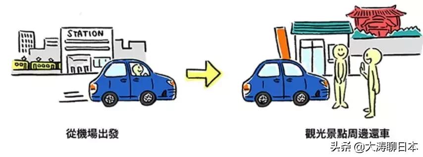 日本租车注意交通规则,日本租车视频教程全集